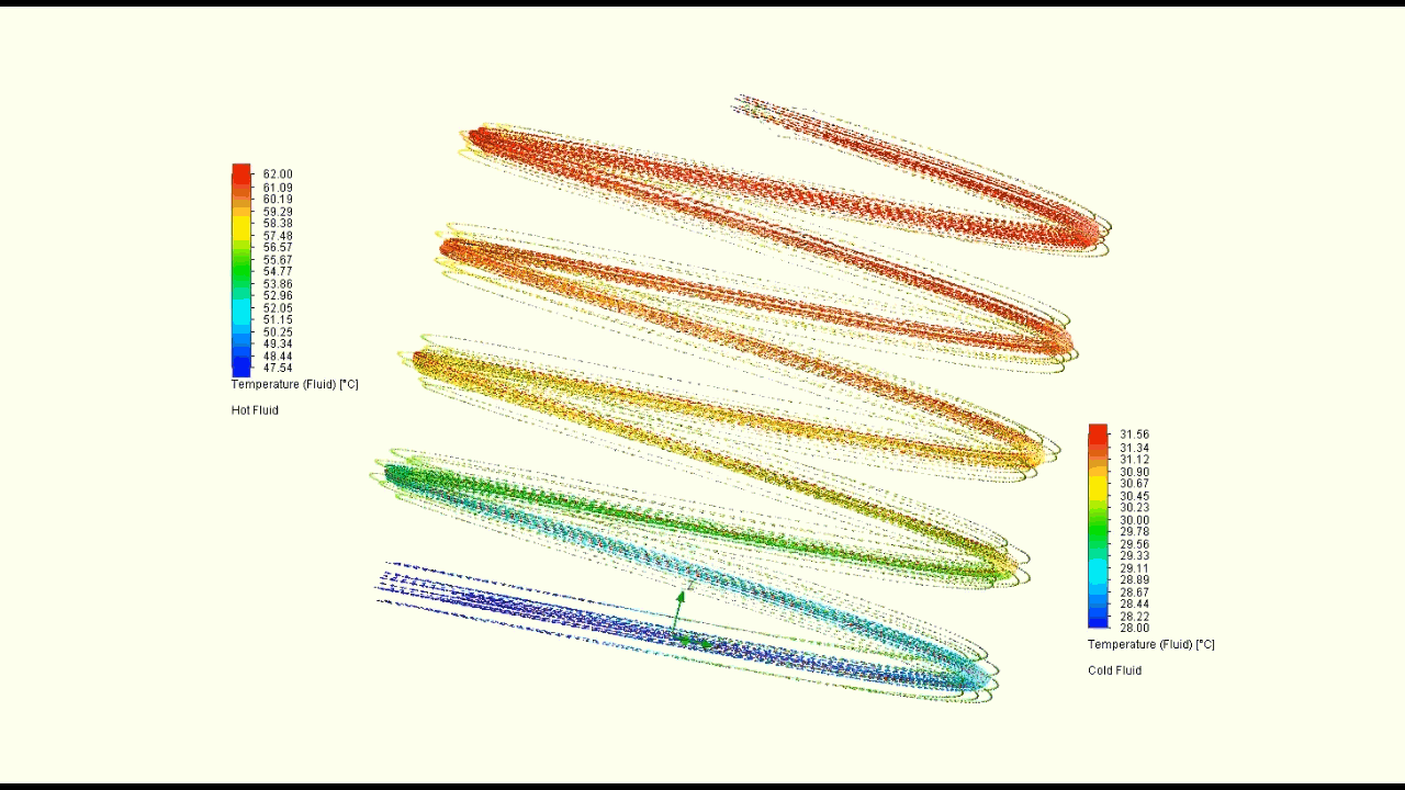 Solidworks Flow Simulation -Tube-in-Tube Helical Heat Exchanger Hot Water_Cold Water