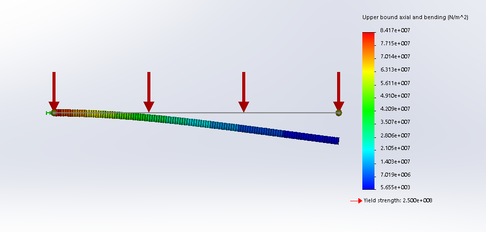 剪力和弯矩 使用SolidWorks