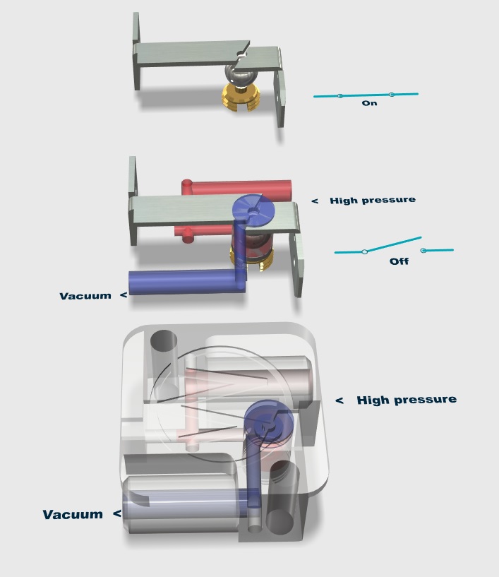 紧凑型差压开关 v3r3s