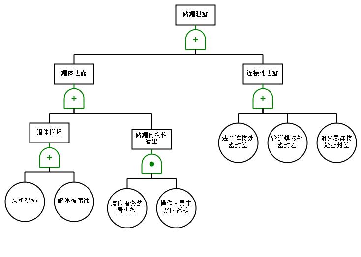 8万吨年1，3-丙二醇生产项目初步设计