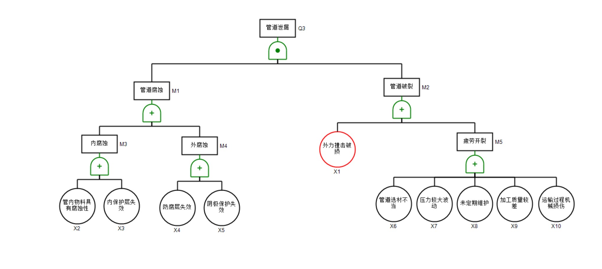 年产2.2万吨1,3-丙二醇项目初步设计