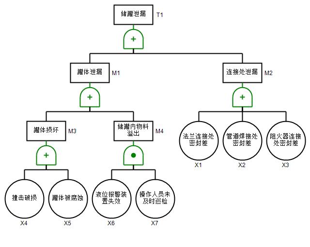 5万吨年1, 3-丙二醇项目初步设计