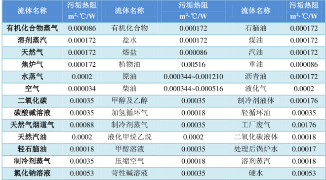 5万吨年1,3-丙二醇生产项目初步设计