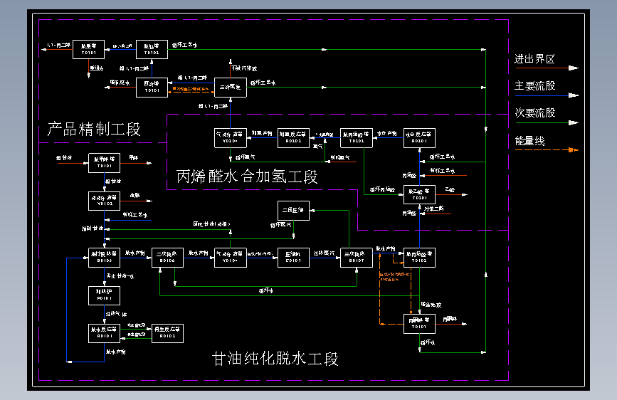年产2万吨1,3-丙二醇项目7-工艺流程框图CAD图纸