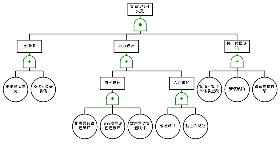 13.5万吨年己二腈生产项目初步设计