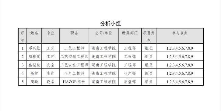 年产9.6万吨异丙醇项目初步设计
