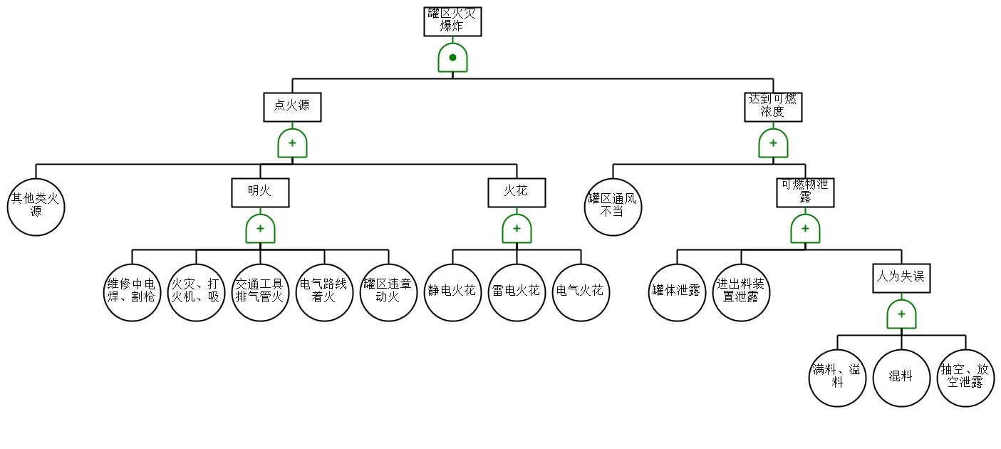 上海石化年产6万吨BTX项目初步设计