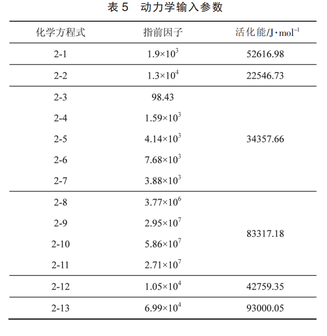 上海石化年产6万吨BTX项目初步设计