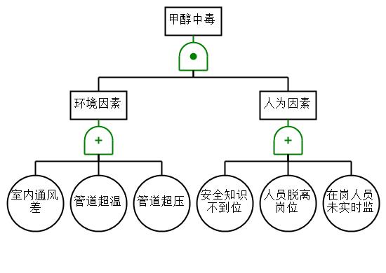 上海石化年产6万吨BTX项目初步设计