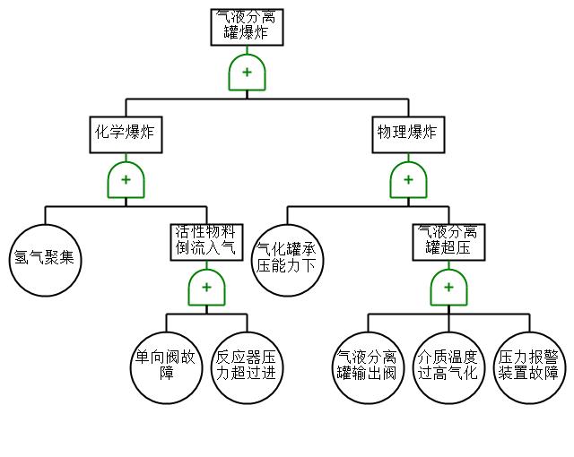 上海石化年产6万吨BTX项目初步设计