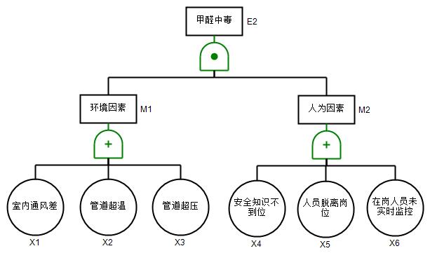 年产1.3万吨频呐酮分厂设计项目初步设计