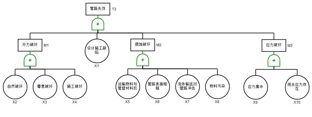 5万吨年1,4-丁二醇生产项目初步设计
