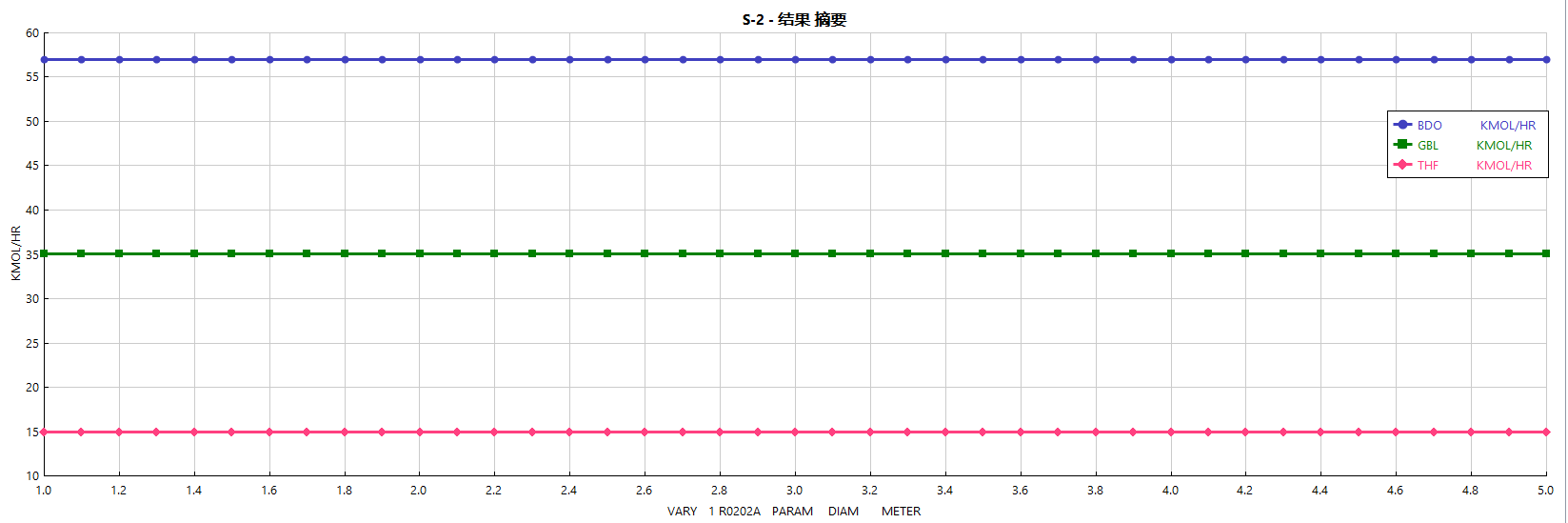 年产4万吨1,4-丁二醇项目初步设计