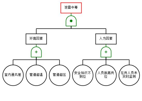 年产7.3万吨1，4-丁二醇项目初步设计