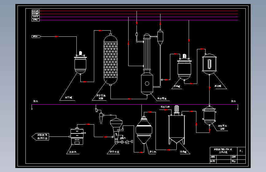 醋酸赖氨酸工艺流程图