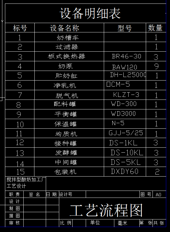 酸奶生产工艺与车间图
