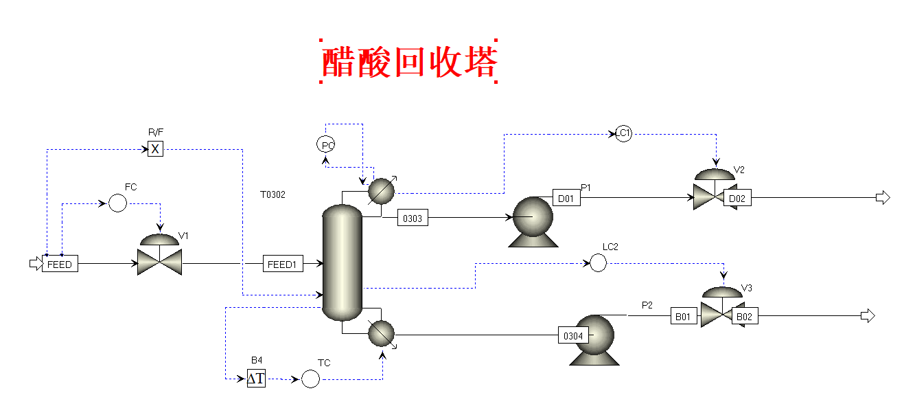 扬子石化年产10万吨醋酸乙烯酯项目初步设计