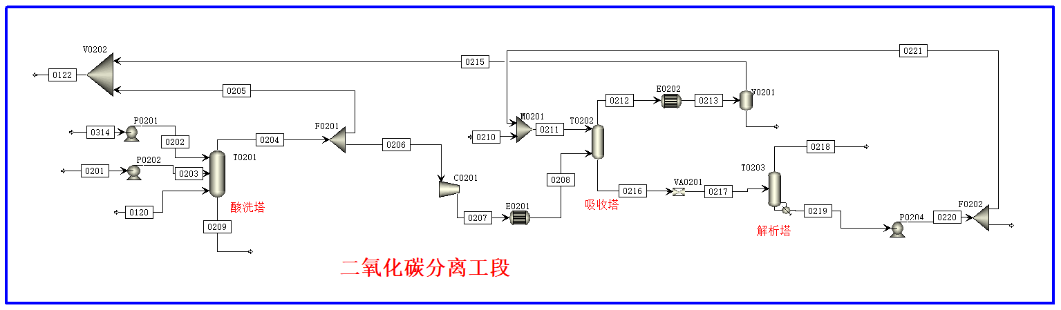 长春化工年产14万吨醋酸乙烯酯项目初步设计