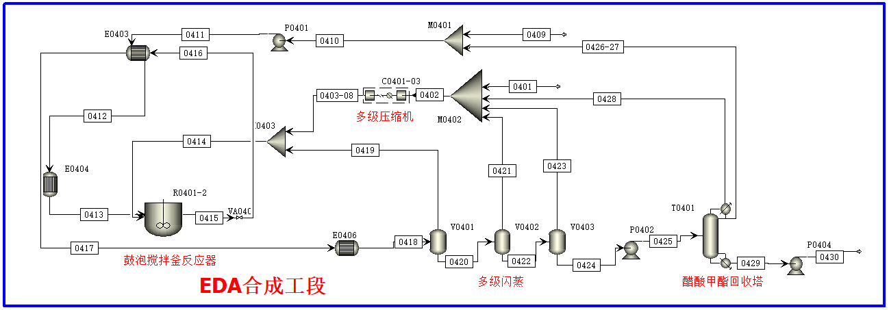 长春化工年产14万吨醋酸乙烯酯项目初步设计