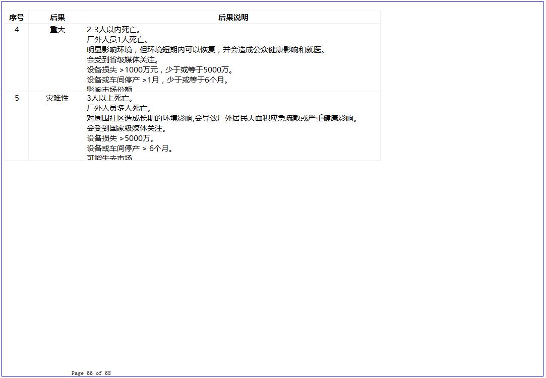 2X300MW烟气脱硫改造项目初步设计