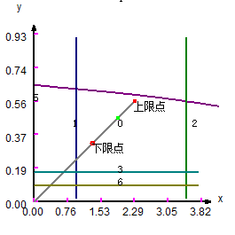 尾气深度脱硫制甲硫醇项目初步设计