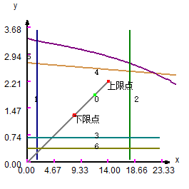 尾气深度脱硫制甲硫醇项目初步设计