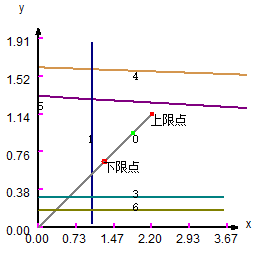 尾气深度脱硫制甲硫醇项目初步设计