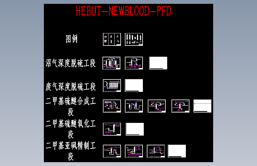 川宁生物制药废气深度脱硫项目1-PFD工艺流程图CAD图纸
