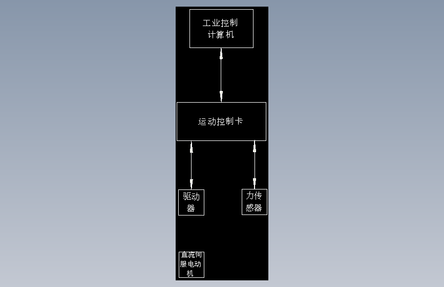 控制系统框图