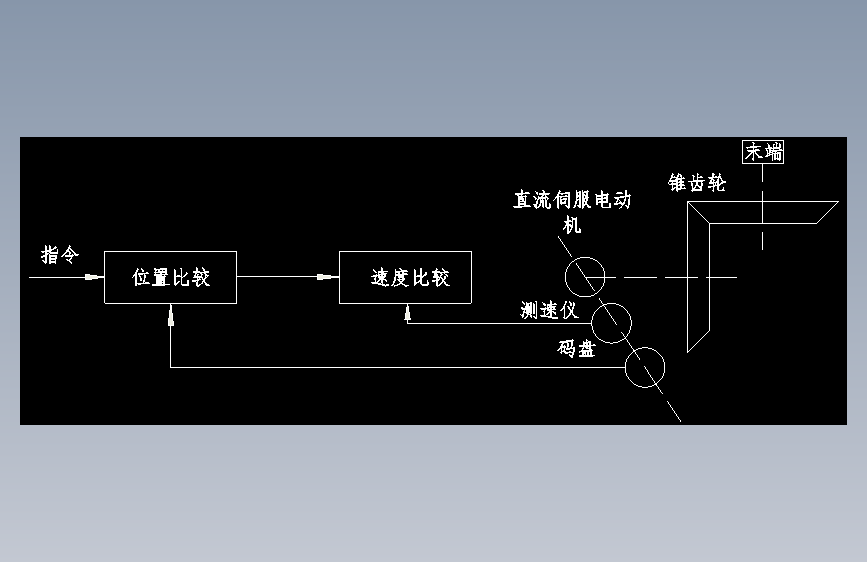 半闭环框图