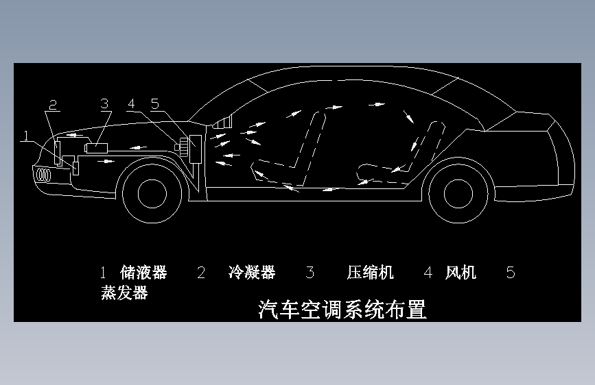 奥迪A6型轿车空调系统设计