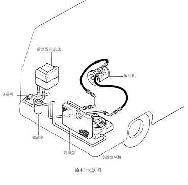 2.9KW中型卡车空调制冷系统匹配设计