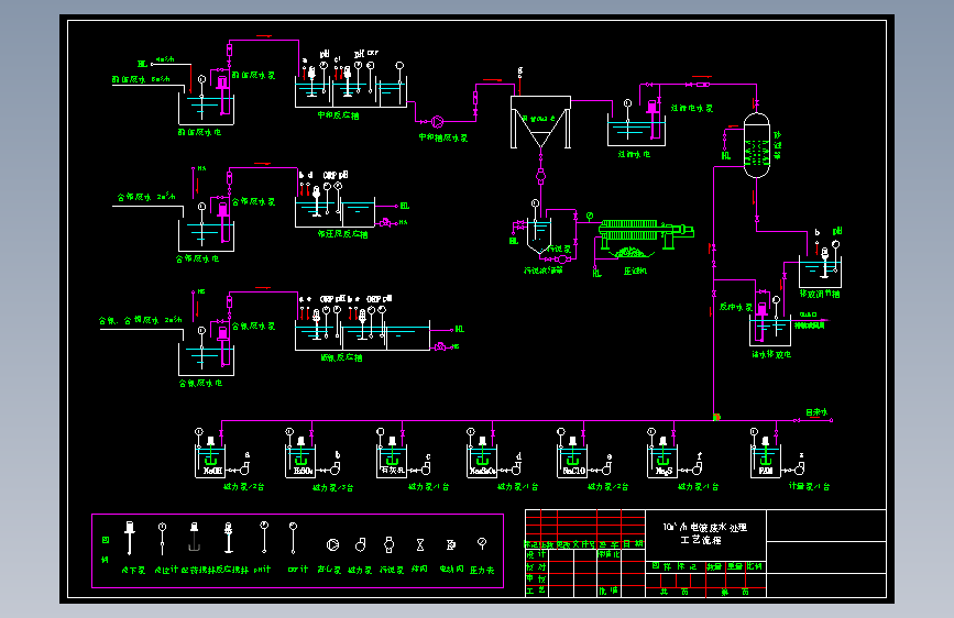 电镀废水处理工艺流程图