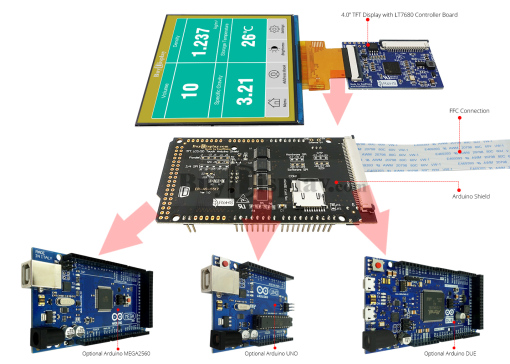 方形 4 英寸 480x480 IPS TFT 液晶显示屏 SPI+RGB 接口