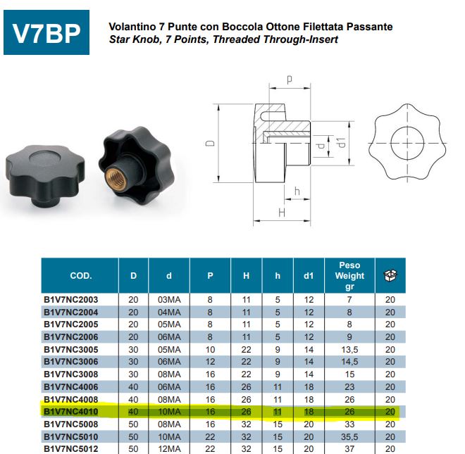 B1V7NC4010