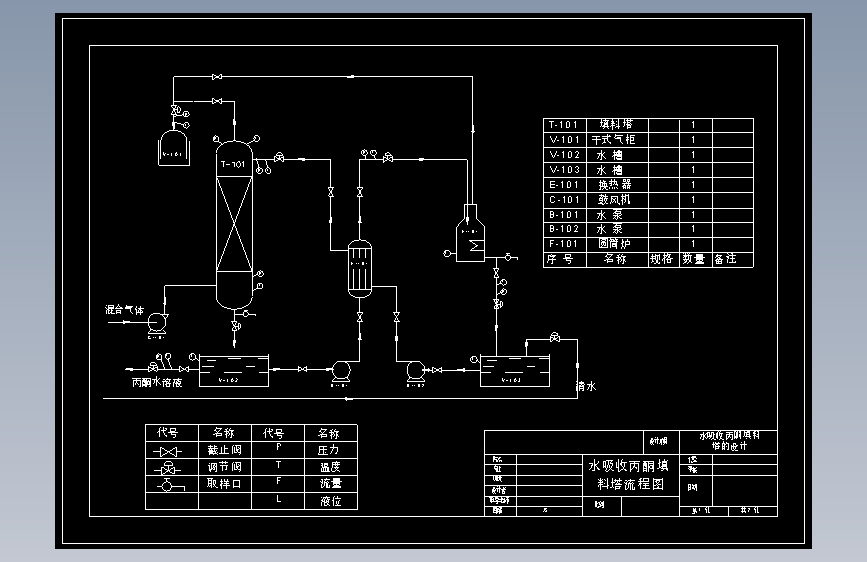 水吸收丙酮填料塔流程图