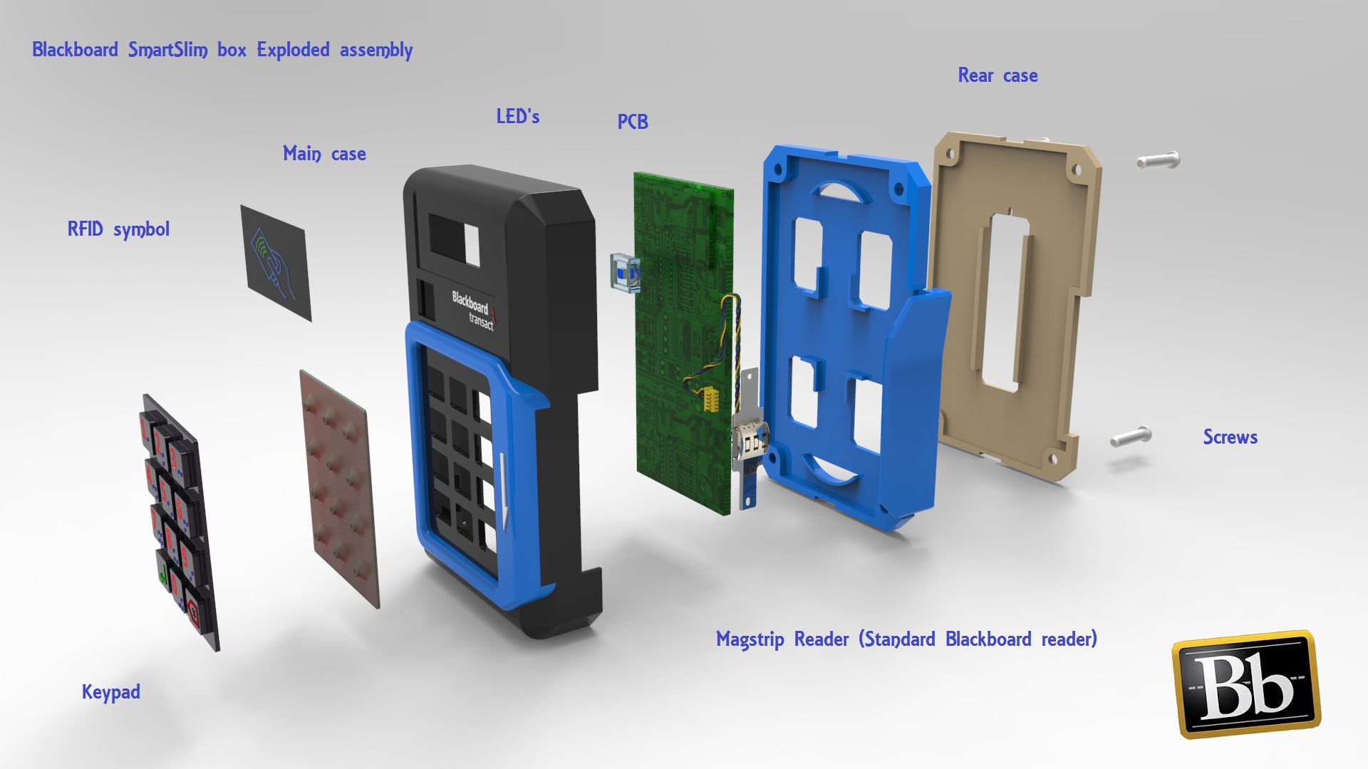 黑板智能盒子门禁系统