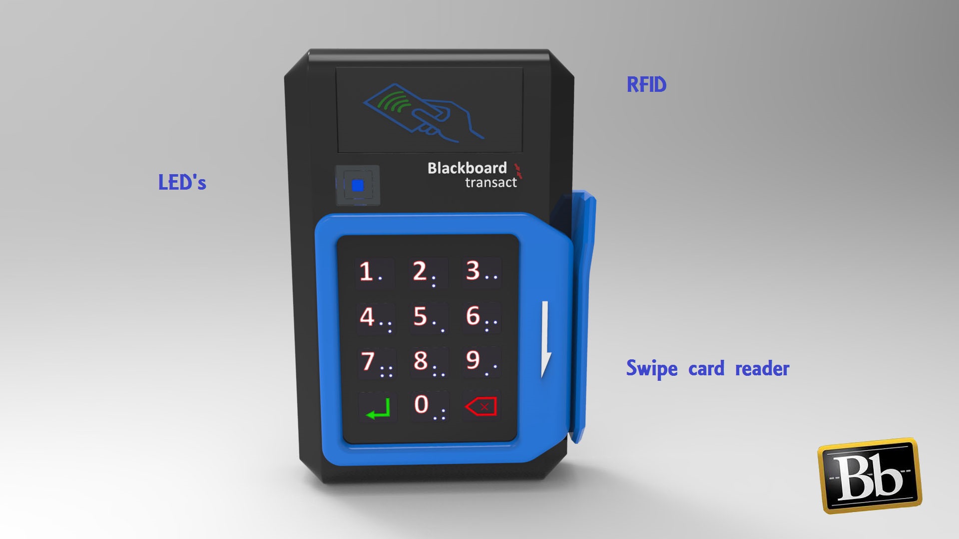 黑板智能盒子门禁系统