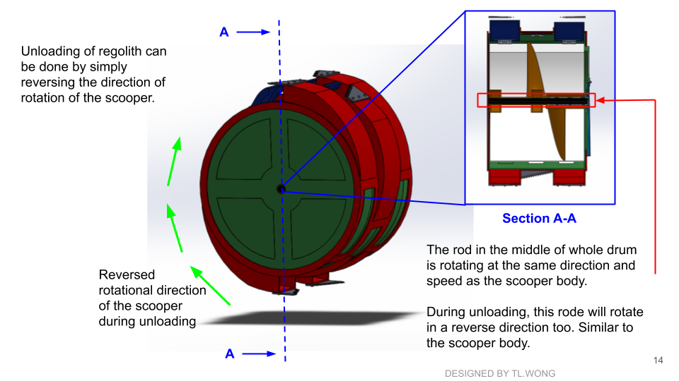 最终开挖滚筒重新设计