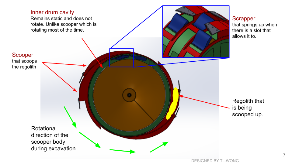 最终开挖滚筒重新设计