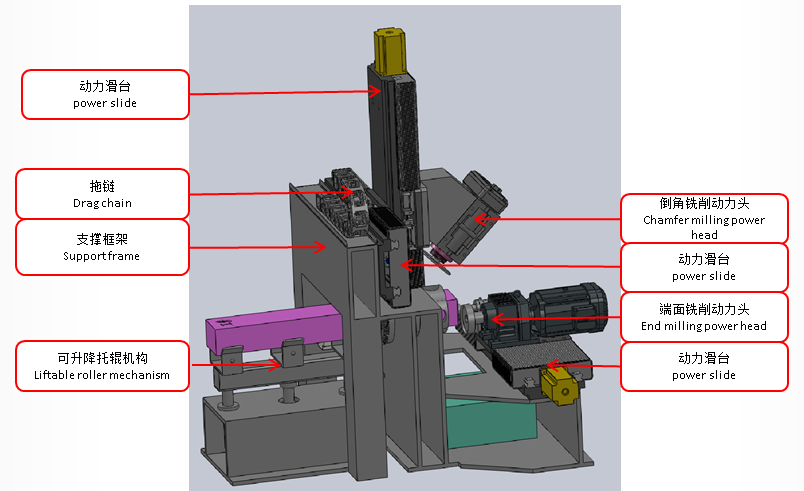 方铝棒加工设备