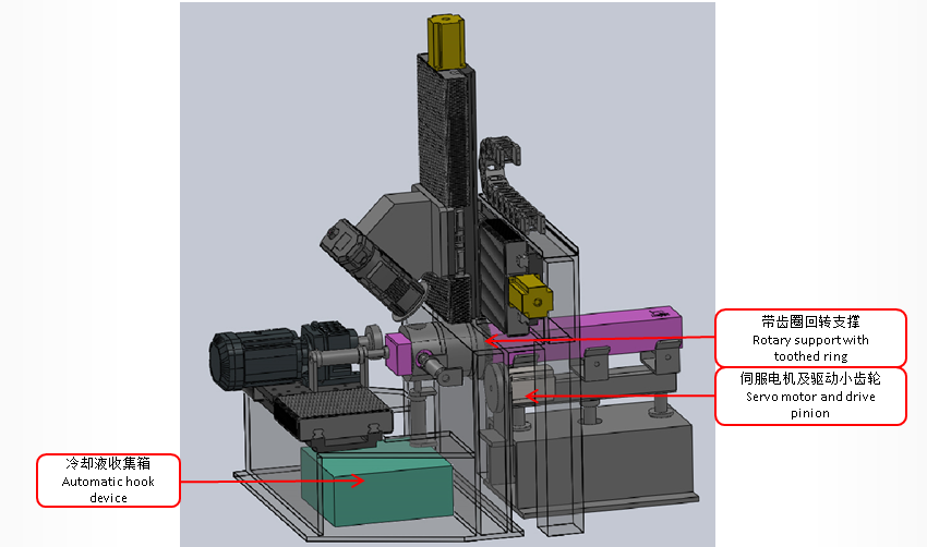 方铝棒加工设备