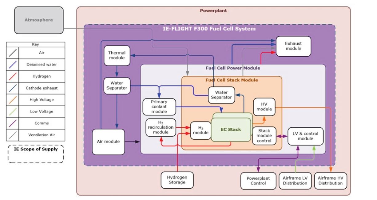 150千瓦氢燃料电池发电厂