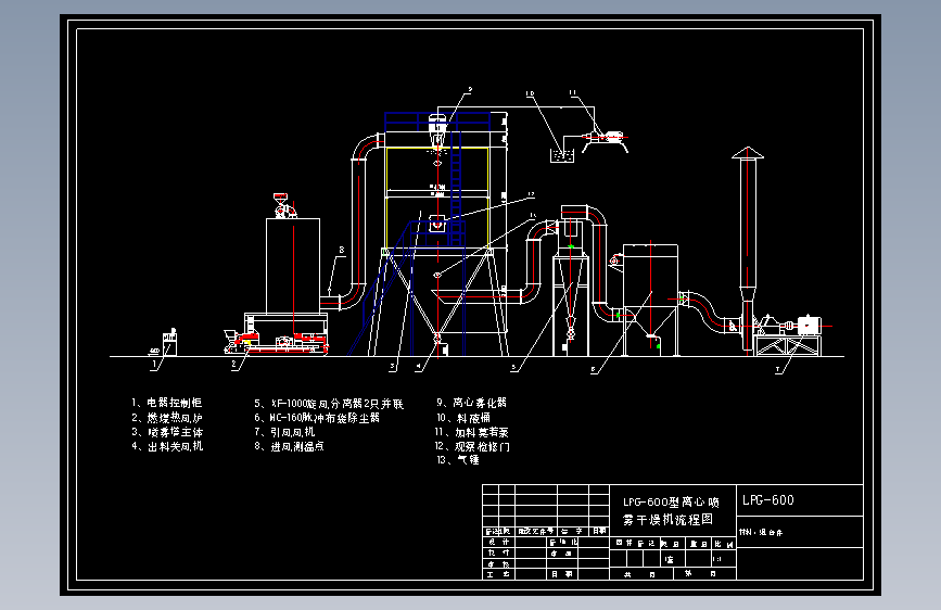 LPG-600型高速离心喷雾干燥机(100万大卡热风炉)