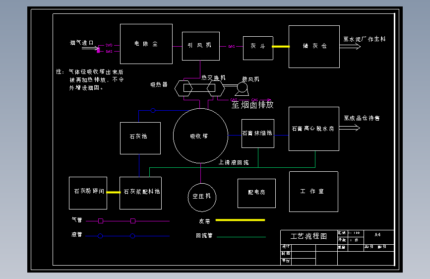 125MW燃煤电厂烟气除尘脱硫工程MF729278