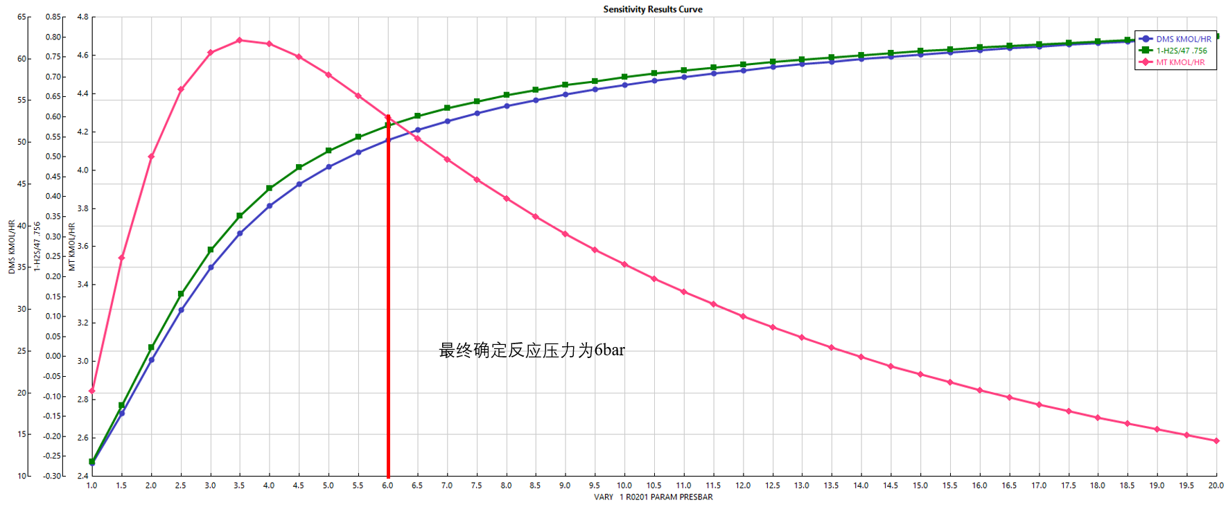 3万吨年干气脱硫制二甲基亚砜设计MF1019630=250