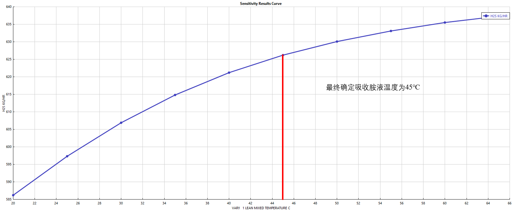 3万吨年干气脱硫制二甲基亚砜设计MF1019630=250