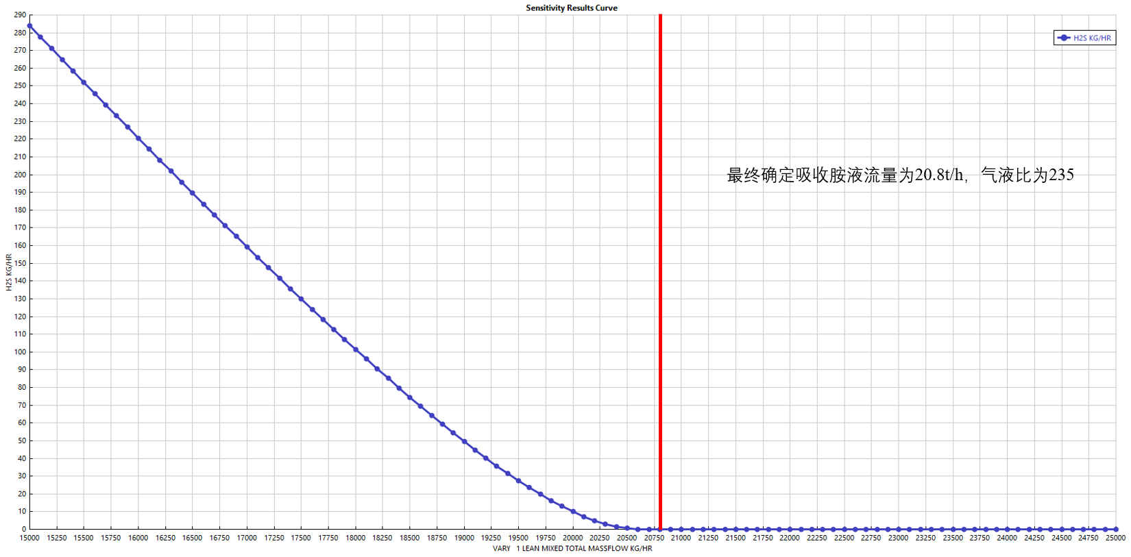 3万吨年干气脱硫制二甲基亚砜设计MF1019630=250