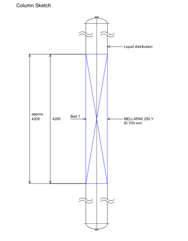 3万吨年干气脱硫制二甲基亚砜设计MF1019630=250