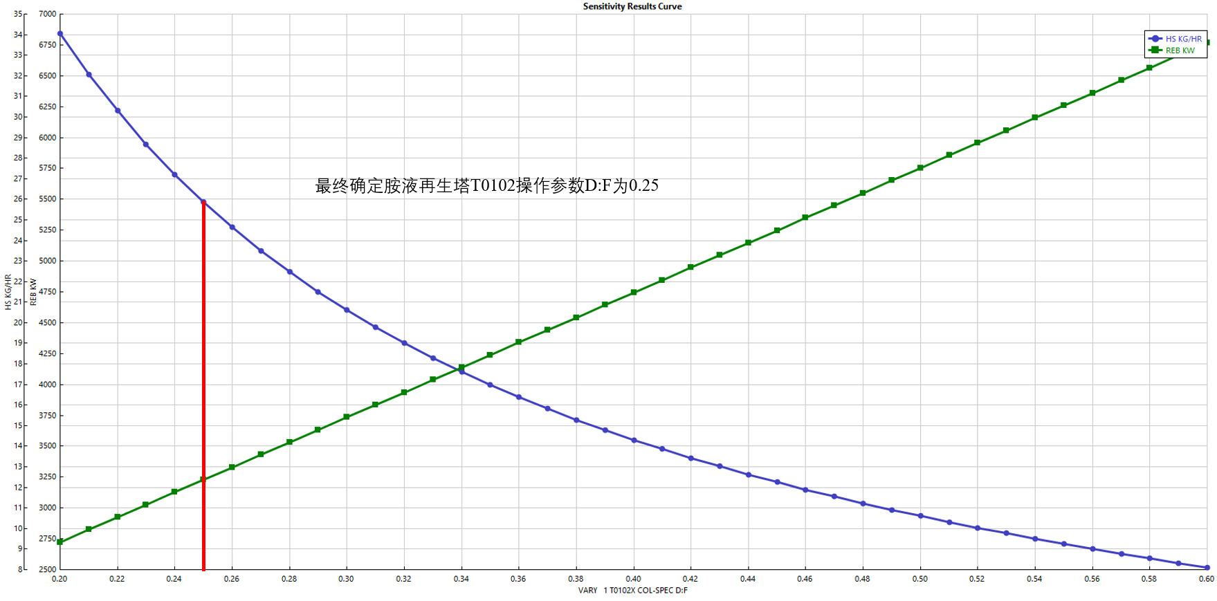 3万吨年干气脱硫制二甲基亚砜设计MF1019630=250